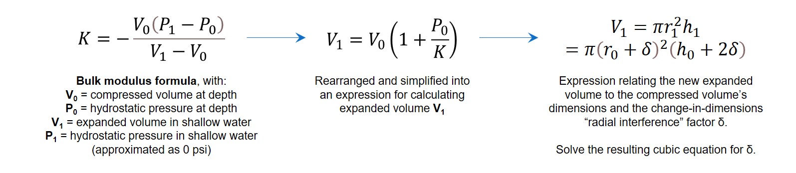 Formulas1-a