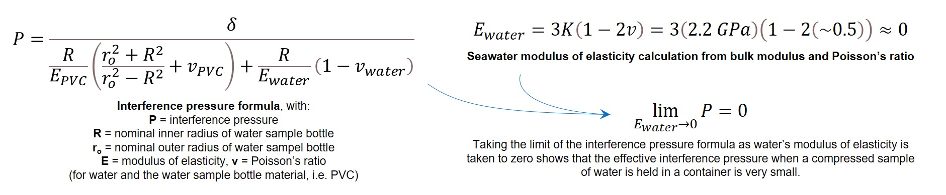 Formulas2