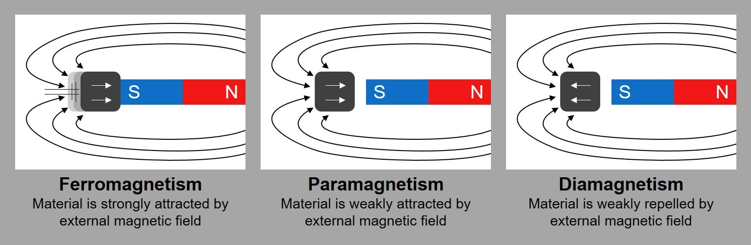 DiamagnetismDiagram1